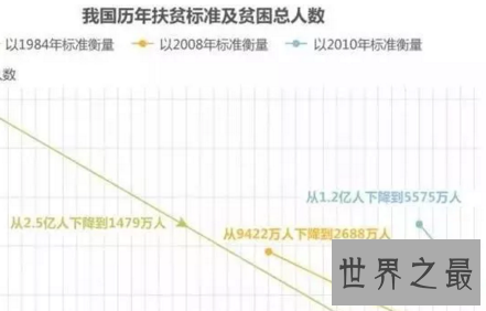 【图】中国人均收入咱如今半鼓不鼓的腰包别自负