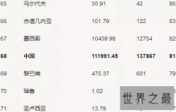【图】中国人均收入咱现在半鼓不鼓的腰包别自傲
