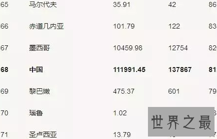 【图】中国人均收入咱如今半鼓不鼓的腰包别自负