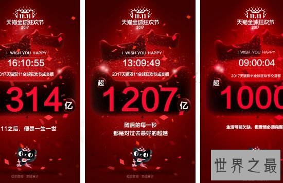 2017年双11销售额排行榜 天猫(淘宝)买卖额达1682亿元 2017年双11销售额排行榜 天猫(淘宝)买卖额达1682亿元