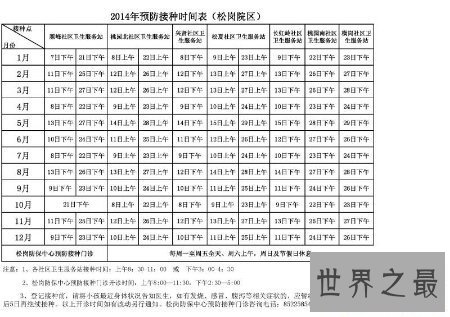 【图】打疫苗的时分肯定要看疫苗接种工夫表哦