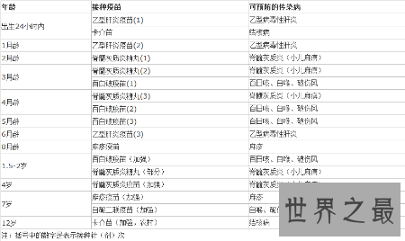 【图】打疫苗的时分肯定要看疫苗接种工夫表哦