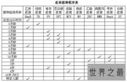 【图】打疫苗的时候一定要看疫苗接种时间表哦