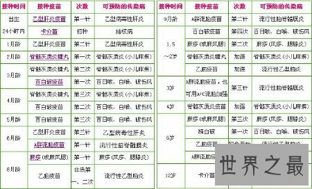 【图】打疫苗的时分肯定要看疫苗接种工夫表哦
