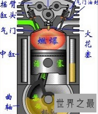 【图】 看到活塞静止四个字 你说你是不是想污了