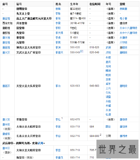 【图】看看唐代皇帝顺序中哪一个皇帝对人民的贡献最