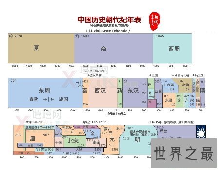 【图】让咱们一同来探求中国历史朝代表上几个著名的