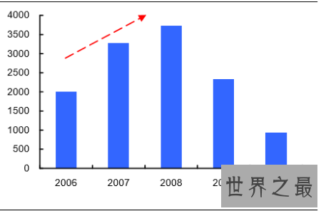 【图】经济不景气的时分人们买低廉的商品这种反应叫