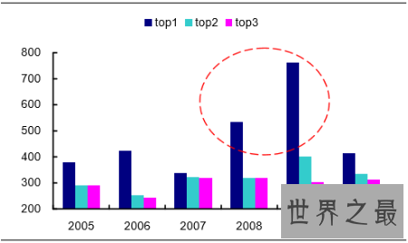 【图】经济不景气的时分人们买低廉的商品这种反应叫