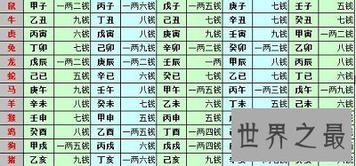 【图】试袁天罡称骨算命法，看命运终究在谁手中