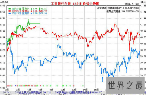 【图】 理财小白一同窗习白银新概念工行纸白银
