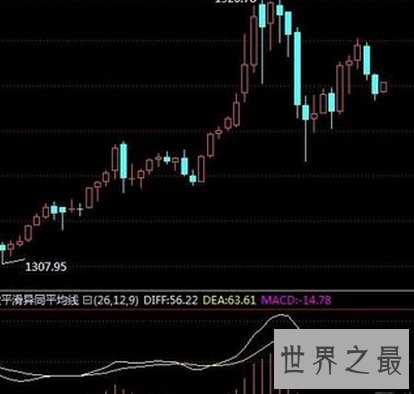 【图】 理财小白一同窗习白银新概念工行纸白银