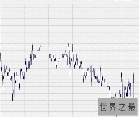 【图】 理财小白一同窗习白银新概念工行纸白银