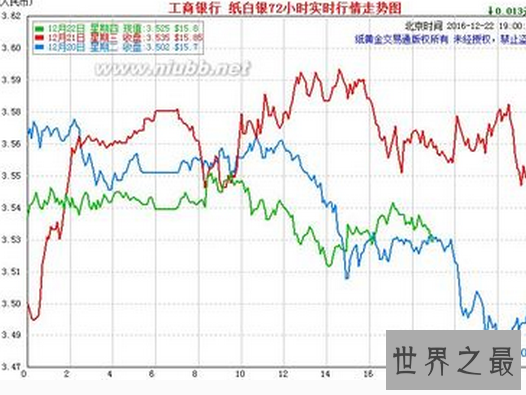 【图】 理财小白一同窗习白银新概念工行纸白银