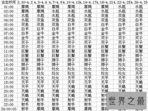 【图】月亮星座查询引见 月亮星座是什么意思