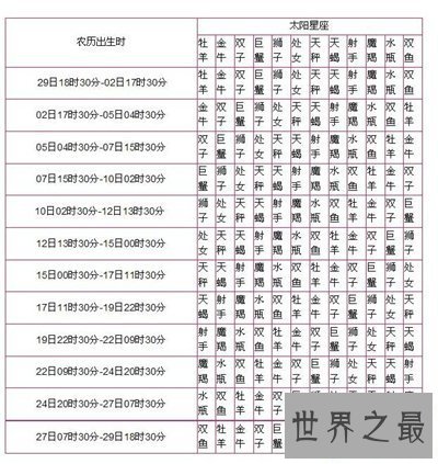 【图】月亮星座查询引见 月亮星座是什么意思