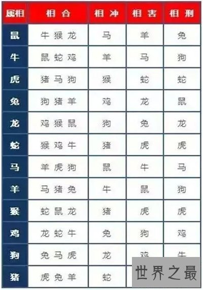 【图】属相相克是什么意思 有哪些属相相克