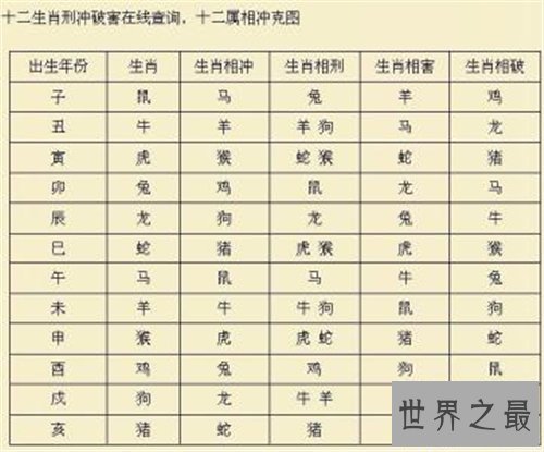 【图】属相相克是什么意思 有哪些属相相克