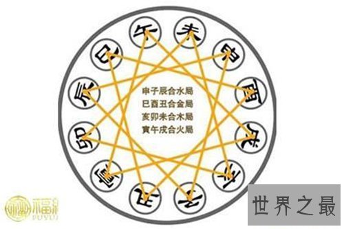 【图】属相相克是什么意思 有哪些属相相克