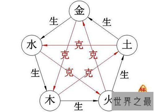 【图】属相相克是什么意思 有哪些属相相克