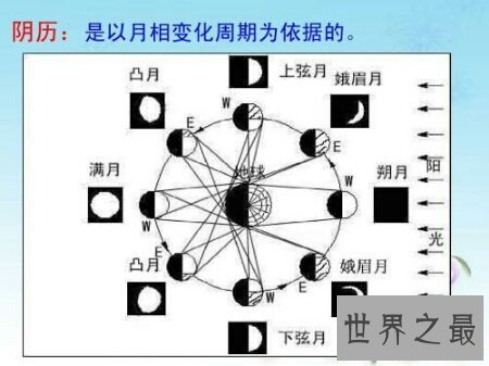 【图】老人们都习气阴历查询 那你习气哪种日历查询呢