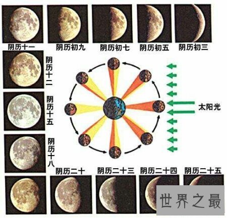 【图】老人们都习气阴历查询 那你习气哪种日历查询呢