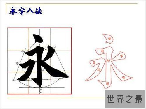 【图】永字八法是什么意思 永字八法的起源引见
