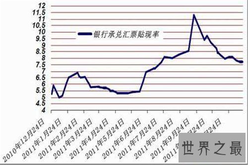 【图】想要做好投资 必须懂得什么是贴现率