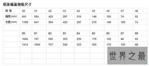 【图】a3纸尺寸大小是多少 A3纸和8开的差别引见