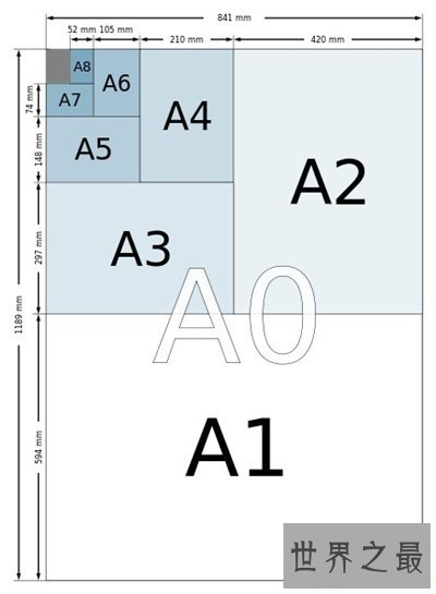 【图】a3纸尺寸大小是多少 A3纸和8开的差别引见