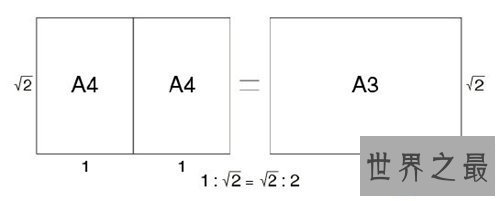 【图】a3纸尺寸大小是多少 A3纸和8开的差别引见