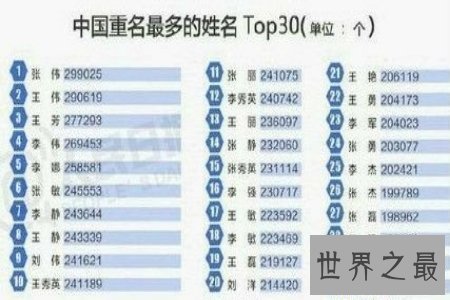 【图】中国最长的名字 震惊 只要你想不到