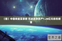 【图】中国明星富豪榜 范冰冰净资产1.28亿元排名榜首