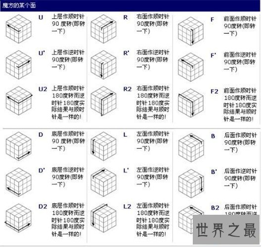 【图】三阶魔方公式图解,看完你就是魔方高手