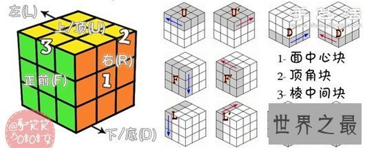 【图】三阶魔方公式图解,看完你就是魔方高手