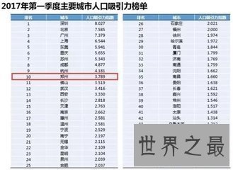 【图】随着社会生存的发展 目前中国城市人口逐年增多