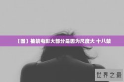 【图】被禁电影大部分是因为尺度大 十八禁
