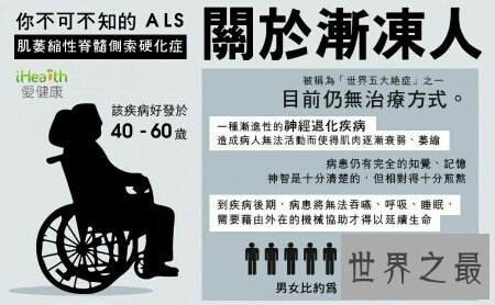 【图】光听名字就足以让人谈虎色变的世界五大绝症