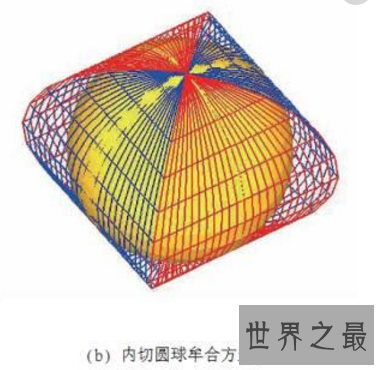 【图】数学奇葩定理之一牟合方盖 看刘徽怎么计算球体