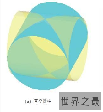 【图】数学奇葩定理之一牟合方盖 看刘徽怎么计算球体