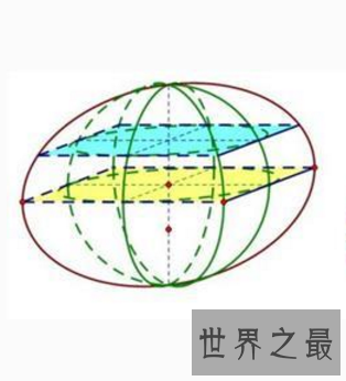 【图】数学奇葩定理之一牟合方盖 看刘徽怎么计算球体