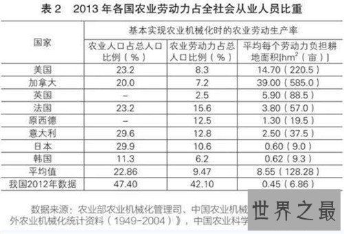 【图】世界各国面积排名情况引见 中国能否成为寰球第