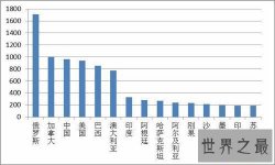 【图】世界各国面积排名情况介绍 中国是否成为全球第
