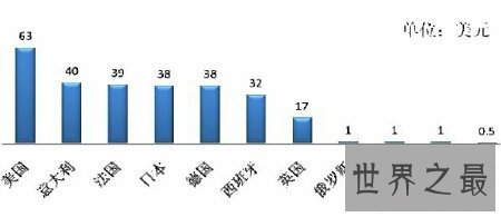 【图】你知道哪些发达国家排名榜 咱们一同来捋一捋