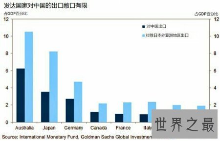 【图】你知道哪些发达国家排名榜 咱们一同来捋一捋