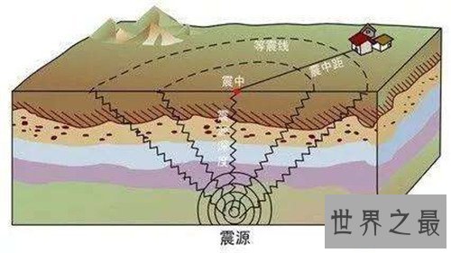 【图】微博惊现地震预言帝 没想到竟然还是个先生