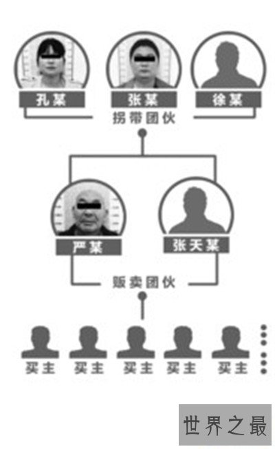 【图】群p是什么意思 国内切实群P事情曝光