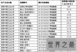 【图】吸烟有害健康 但是仍然有人吸烟 在众多烟中什么