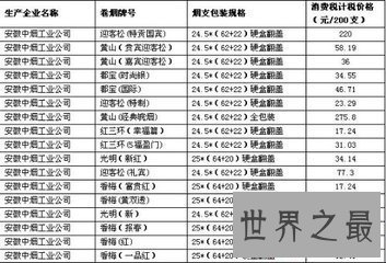 【图】吸烟有害瘦弱 然而仍然有人吸烟 在泛滥烟中什么