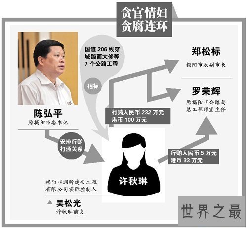 【图】许秋琳曾是陈弘平公开的情妇 自称凶恶勤奋的潮